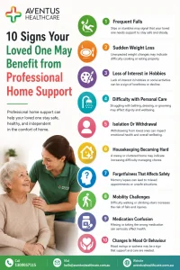 Home Care Services